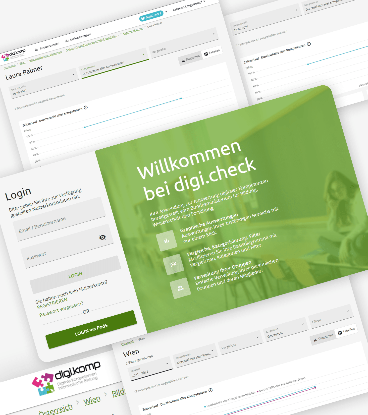 Country-wide measuring of digital competencies
